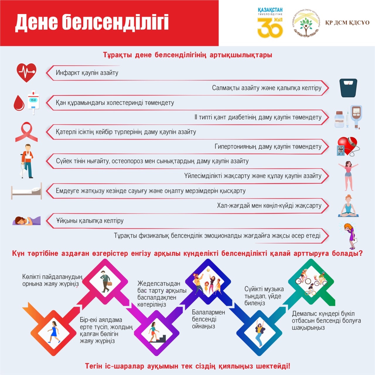 Дене белсенділігi